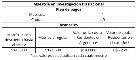 Aranceles Maestría en Investigación Traslacional para la Salud